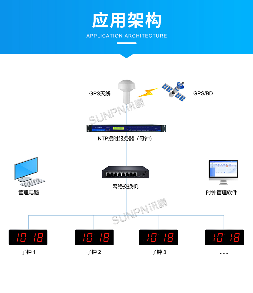 1780477823705287.jpg 5-應(yīng)用架構(gòu).jpg