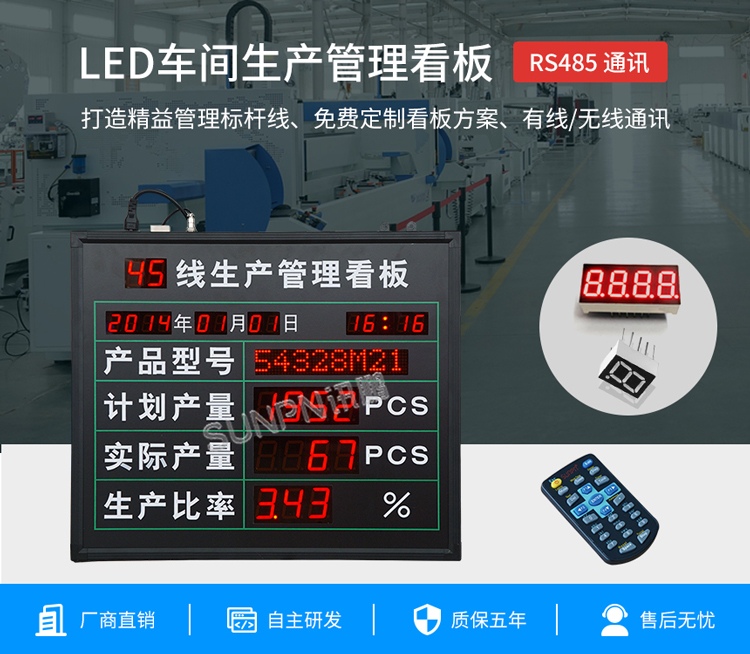 LED車間生產(chǎn)管理看板