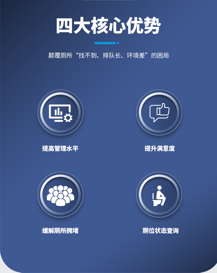 智慧公廁管理系統(tǒng)-核心優(yōu)勢 智慧公廁管理系統(tǒng)-核心優(yōu)勢
