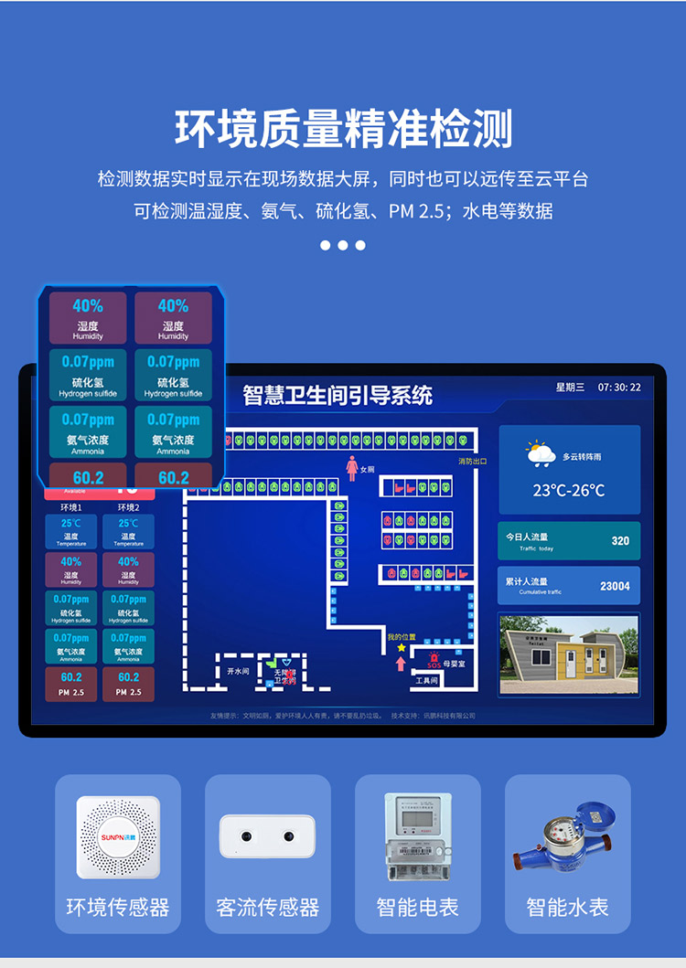 智慧廁所引導(dǎo)系統(tǒng)-環(huán)境水電資源監(jiān)控 智慧廁所引導(dǎo)系統(tǒng)-環(huán)境水電資源監(jiān)控