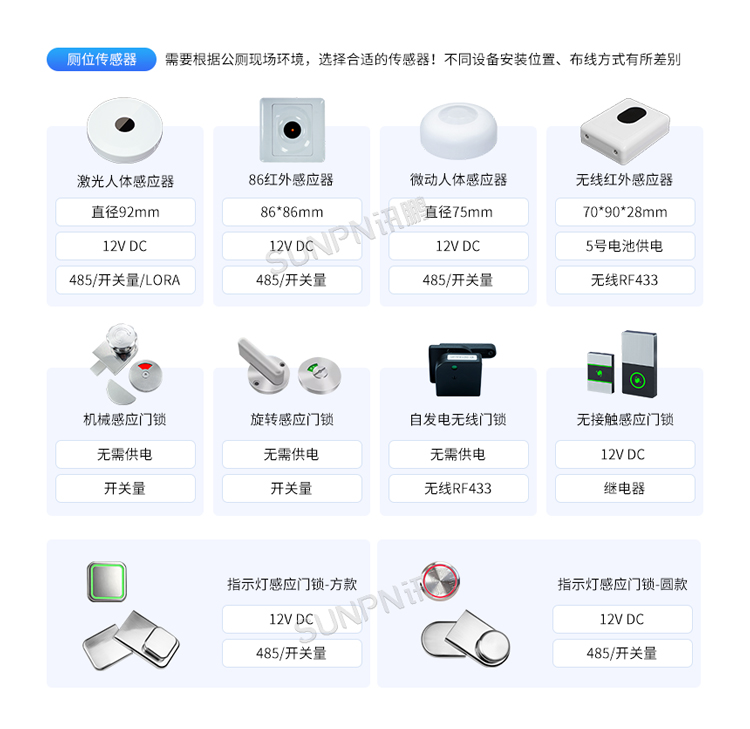 智慧廁所引導(dǎo)系統(tǒng)-相關(guān)推薦 智慧廁所引導(dǎo)系統(tǒng)-相關(guān)推薦