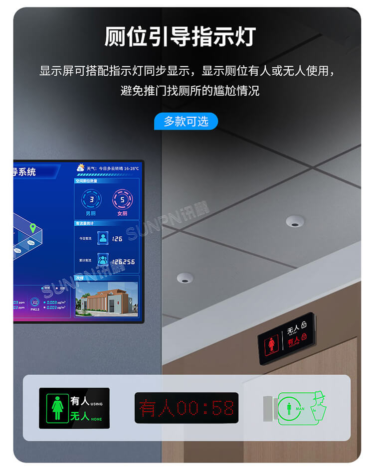 智慧公廁系統(tǒng)-多款廁位指示燈