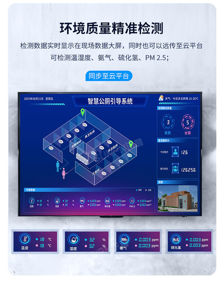 智慧公廁系統(tǒng)-空氣環(huán)境監(jiān)測