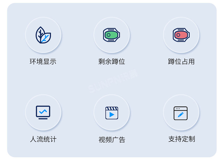 智慧公廁系統(tǒng)-核心優(yōu)勢