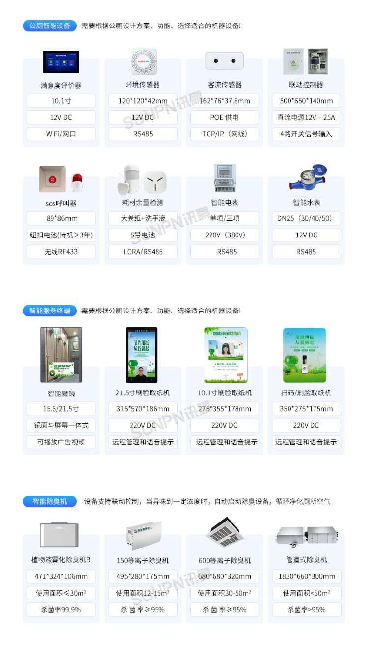 智慧公廁系統(tǒng)-軟硬件推薦