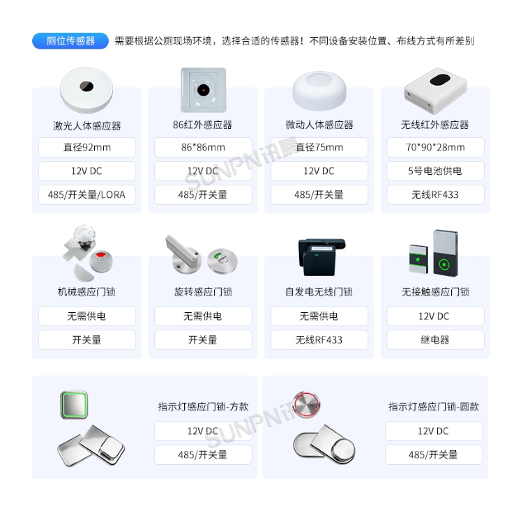 智慧公廁系統(tǒng)-軟硬件推薦