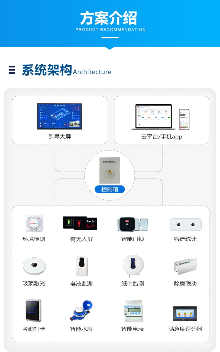 智慧廁所系統(tǒng)-方案介紹