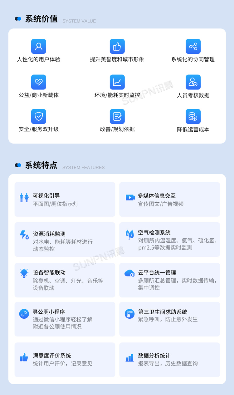 廁位監(jiān)測系統(tǒng)-價值和特點