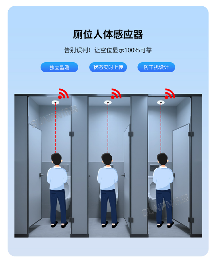 廁位監(jiān)測系統(tǒng)-廁位有無人精準(zhǔn)感應(yīng)