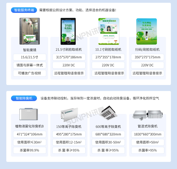 智慧公廁系統(tǒng)軟硬件選型