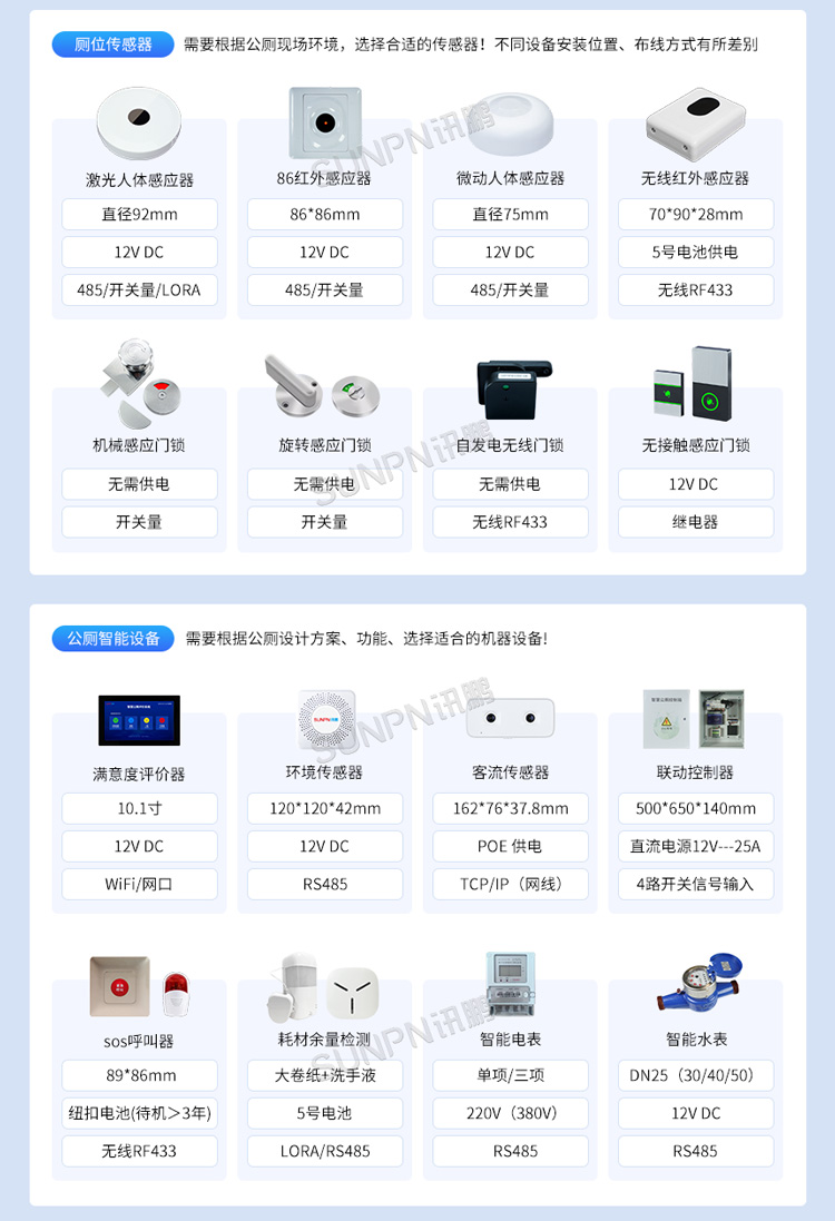 智慧公廁系統(tǒng)軟硬件選型