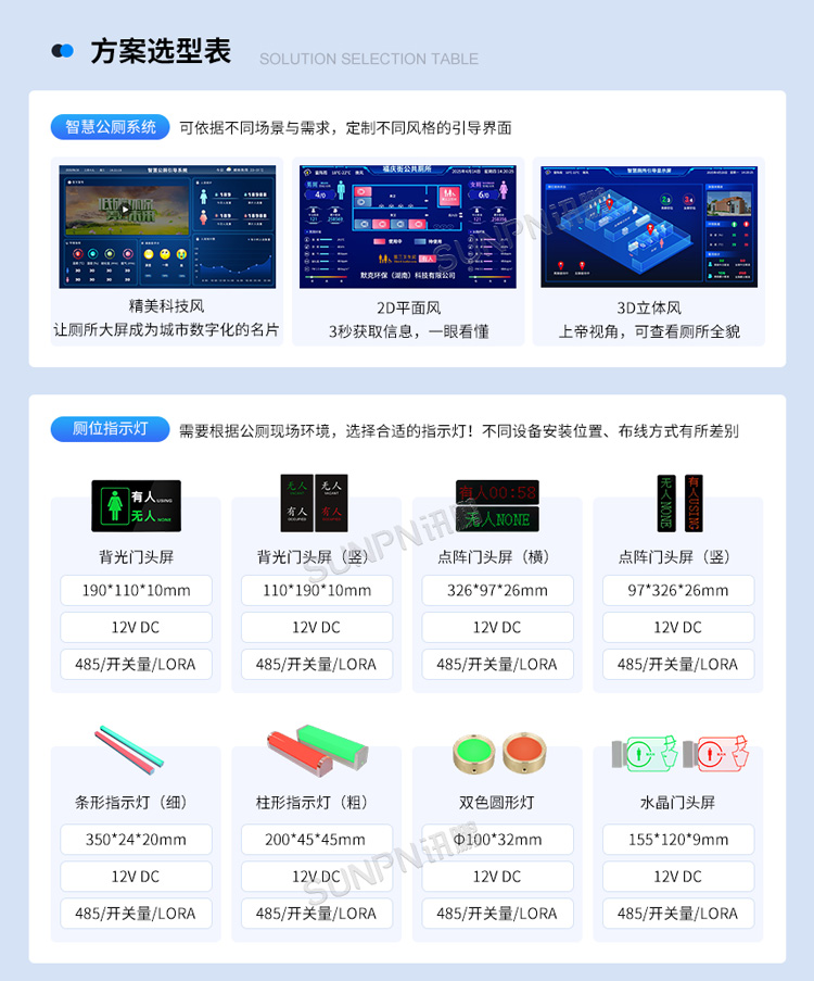 智慧公廁系統(tǒng)軟硬件選型