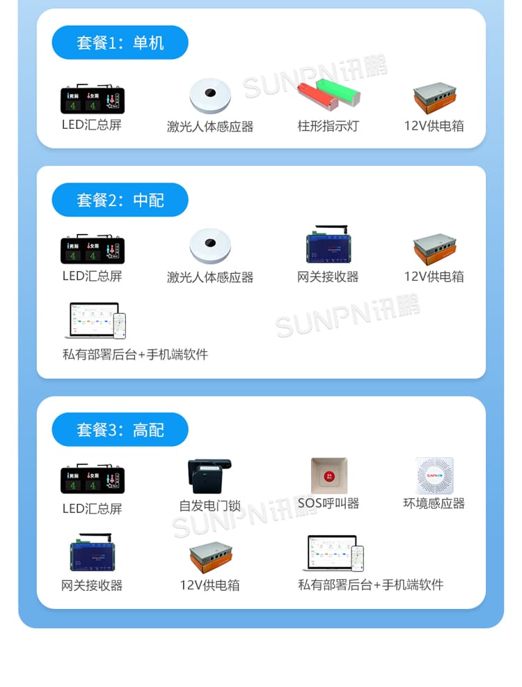 智慧廁所引導(dǎo)屏-方案靈活
