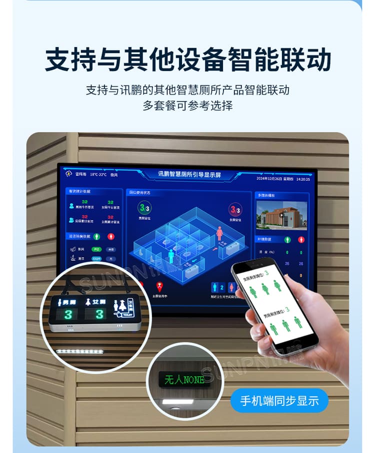 智慧廁所引導(dǎo)屏-對(duì)接系統(tǒng)