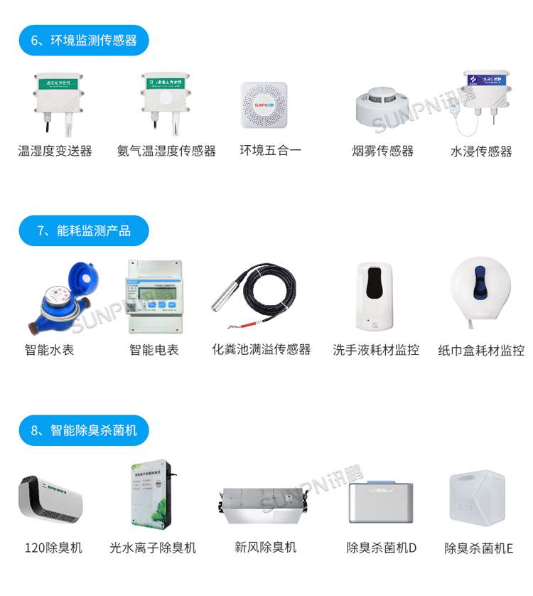 訊鵬智慧廁所引導(dǎo)系統(tǒng)-相關(guān)推薦
