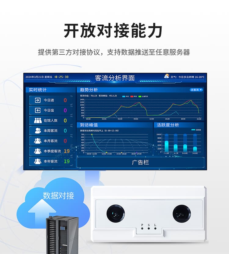訊鵬科技客流統(tǒng)計傳感器數(shù)據(jù)對接
