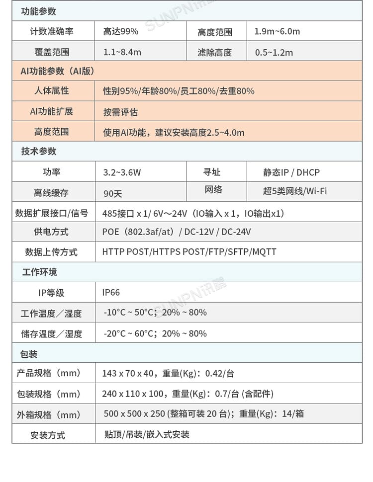 訊鵬科技客流統(tǒng)計傳感器-參數(shù)
